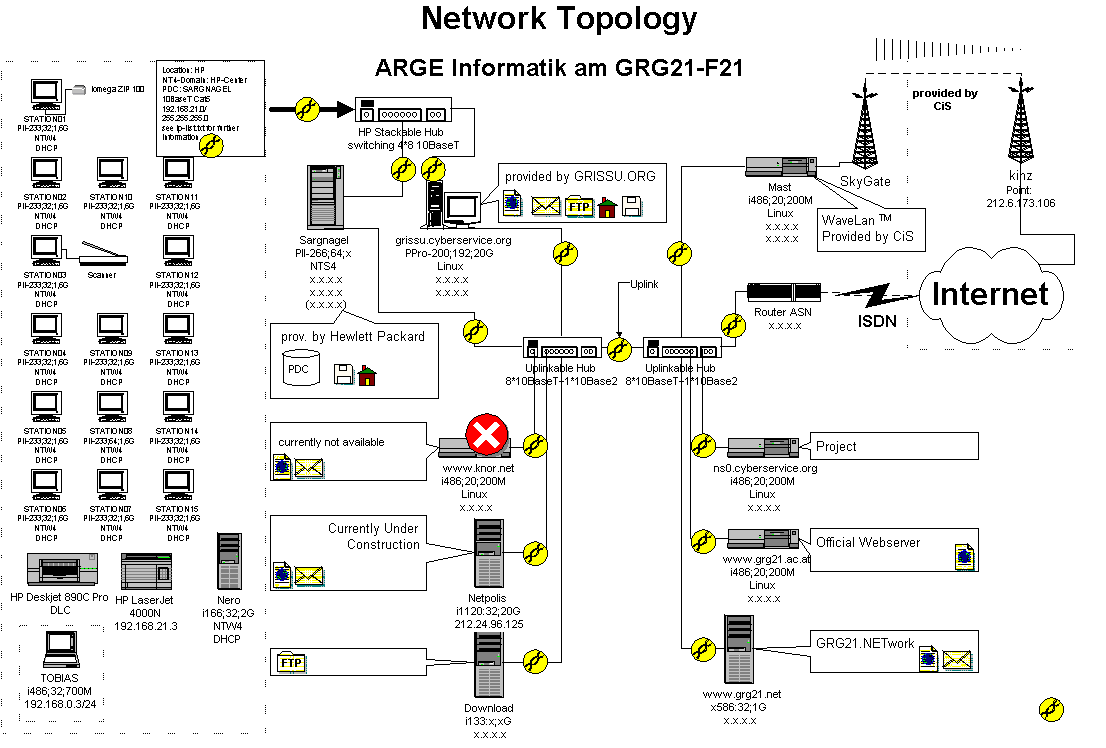../_images/netzv2-0_entschaerft.png